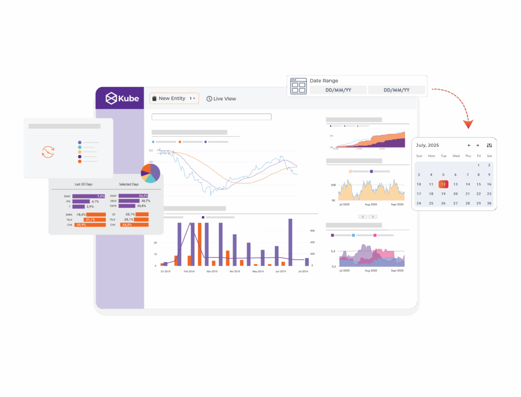 platform reporting dashboards
