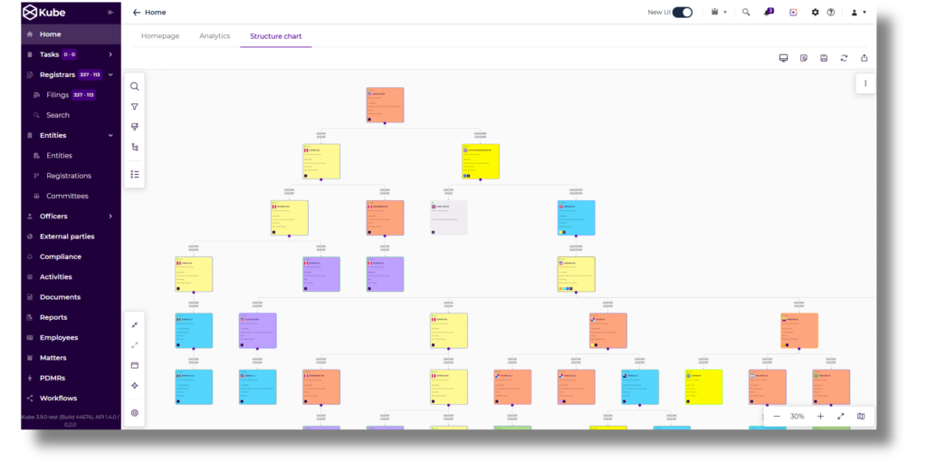 structure charts